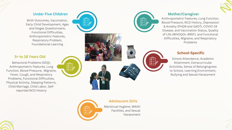 BLADES cohort — health and developmental outcomes