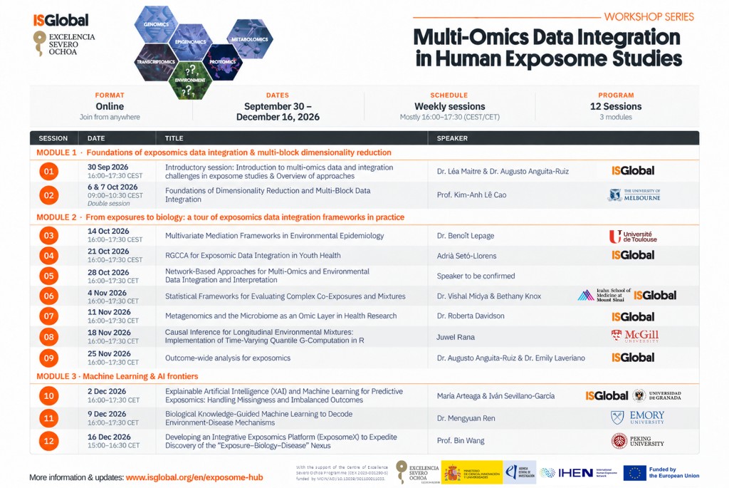 Workshop schedule for Multi-Omics Data Integration in Human Exposome Studies. Session 8 on 18 November 2026 lists Juwel Rana.