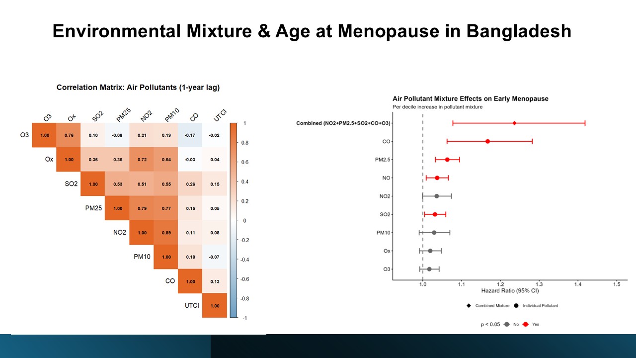 Menopause and Health Seminar Series — invited panel with Dr. Rakib Islam (Monash University), TEBS, Health Canada, March 2026